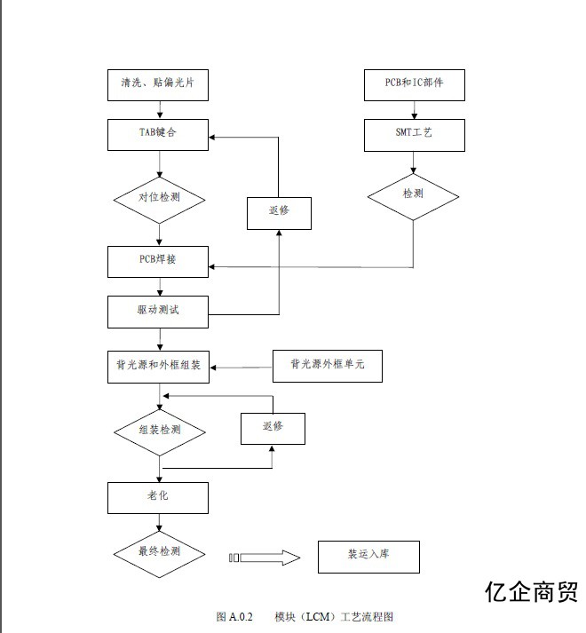 模块(lcm)工艺流程图