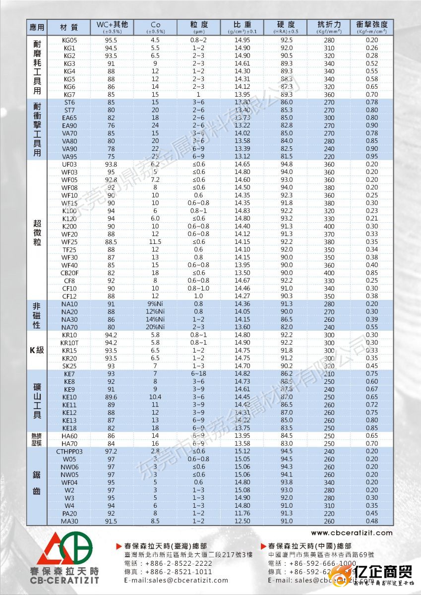 台湾春保ea90进口超微粒钨钢棒ea90钨钢毛坯棒价格