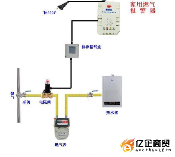 安装简单天然气报警器连动机械手全自动阀门