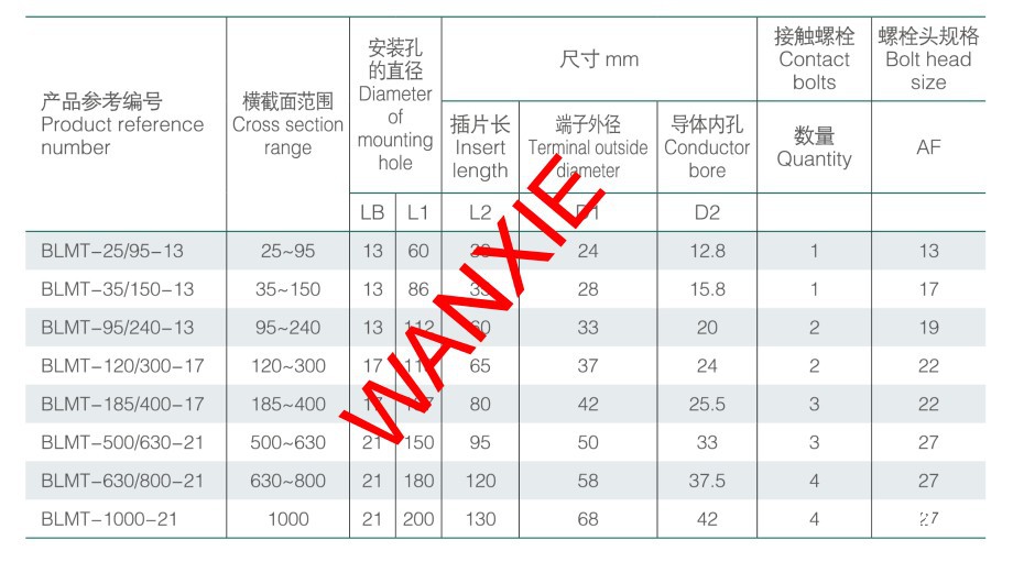 万协电力blmt出口型扭力机械端子镀锡铝合金线耳线夹