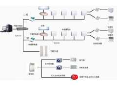 档案室环境监控系统厂家_广东实用的档案室环境监控系统
