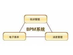 龙门商业流程管理-BPM 优质的商业流程管理-BPM报价