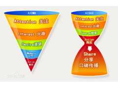深圳哪里有提供信誉好的社会化媒体营销图1