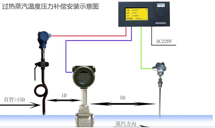 涡街定量控制仪