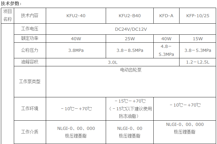 车辆底盘集中润滑系统1