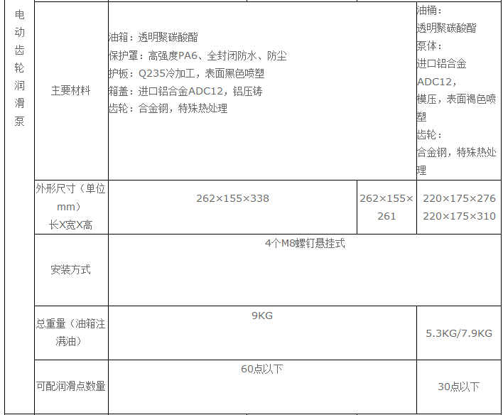 车辆底盘集中润滑系统2