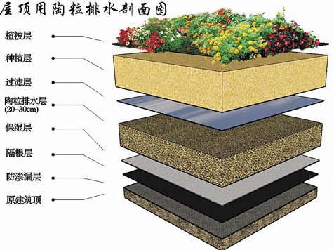 陶粒示意图