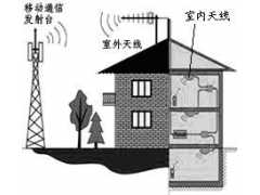 海通科技|联通手机信号放大器|工程级手机信号放大器