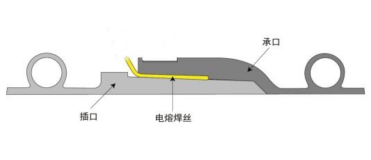 克拉管图片2