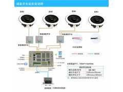 绿惠康家庭背景音乐系统主控制器 WIFI 蓝牙安卓全宅音频图2