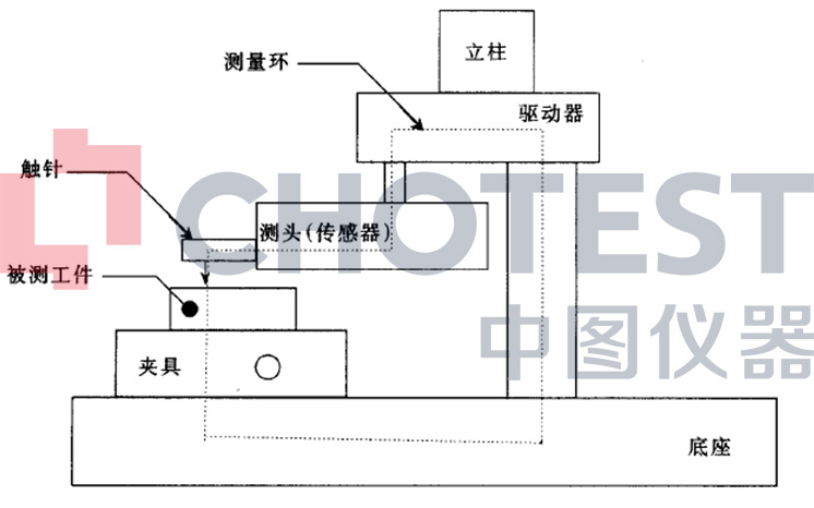 测量环组成示意图