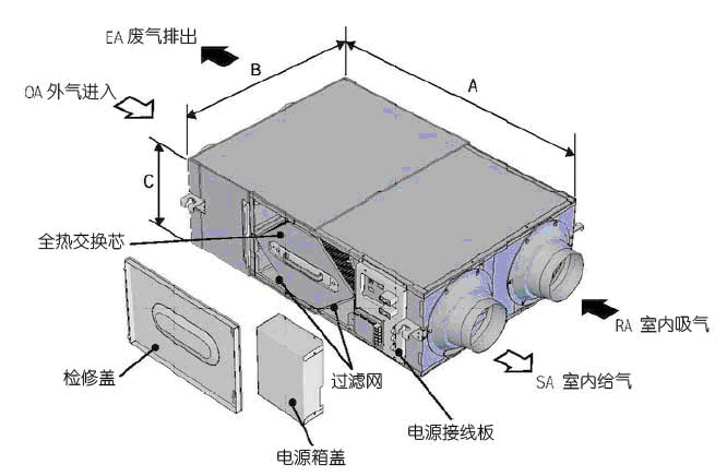 西安住宅新风系统