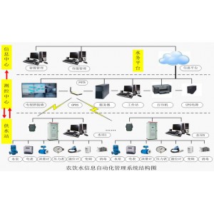 怡泽农饮水自动化信息管理系统