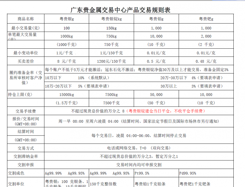 广交所规则表