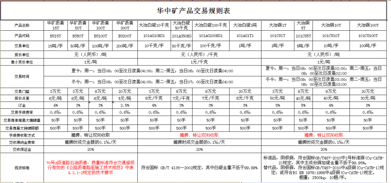 华中矿规则表