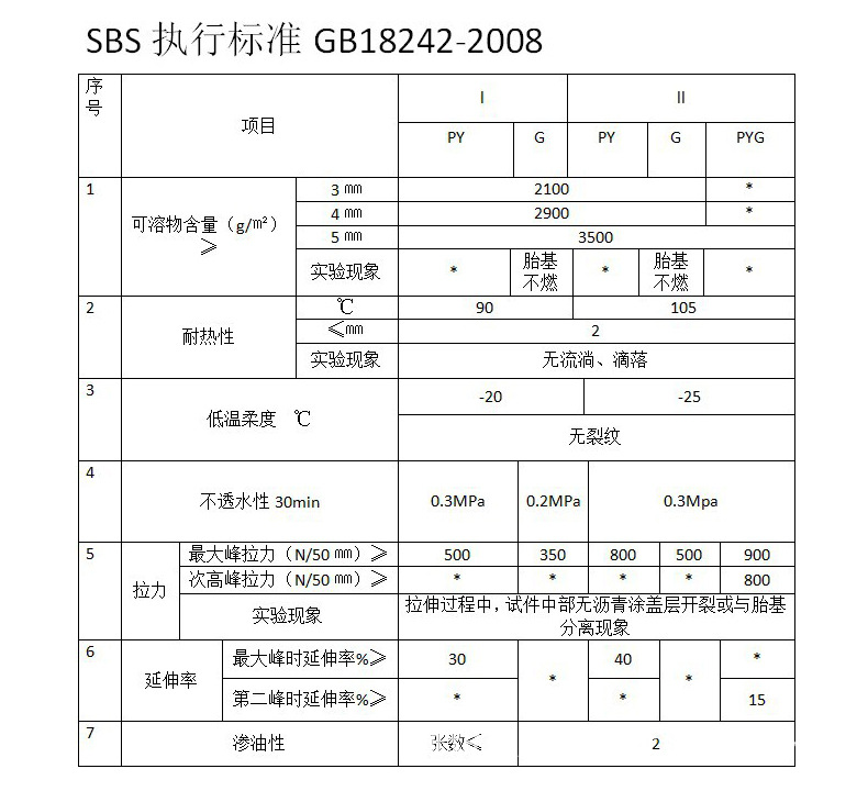 SBS1详情页