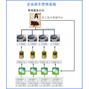 青海省玉树市企业通勤车一卡通解决方案和微信服务端方案