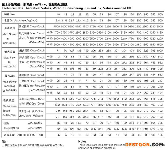 北京華德液壓泵a2f28r3z4 機電之家網