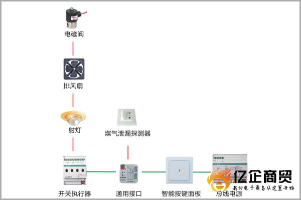 家居厨房解决方案