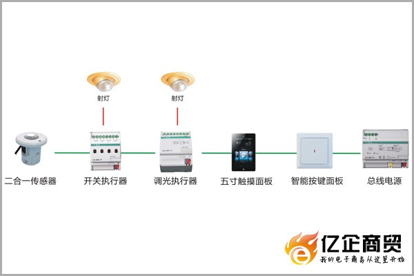 家居门厅解决方案