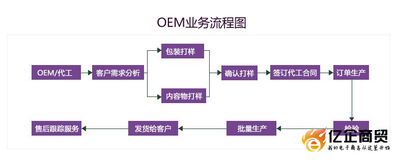 OEM加工2