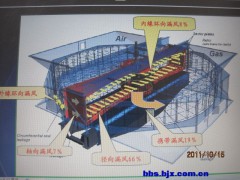 三德清洗公司专供青岛化工锅炉空预器清洗sd