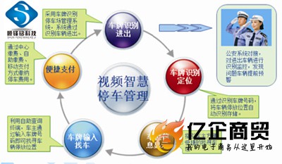 顺锋铭免刷卡车牌识别停车场管理系统