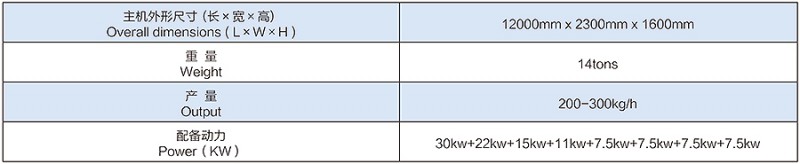 1390成套再生棉流水线加工设备参数