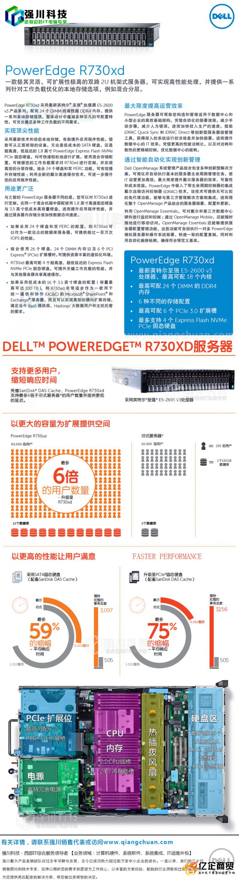 PowerEdge-R730xd机架式服务器