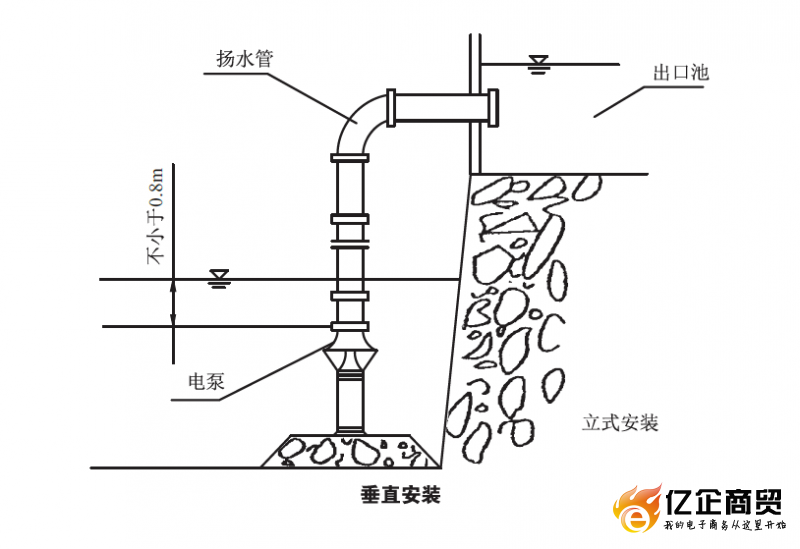 简易轴流泵垂直安装