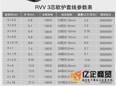 RVV软护套线 规格表.jpg