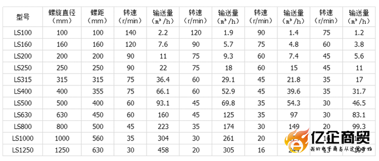 螺旋输送机