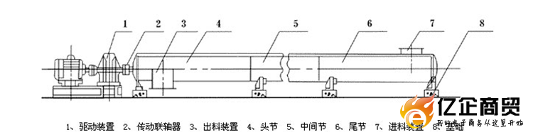 螺旋输送机