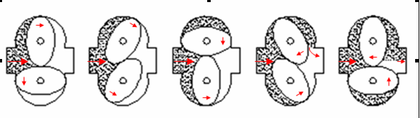 椭圆齿轮流量计工作原理图