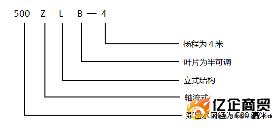 A型号