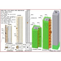 高层建筑施工升降机出售/高层建筑施工升降机价格