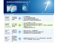 Windows Embedded POSReady7