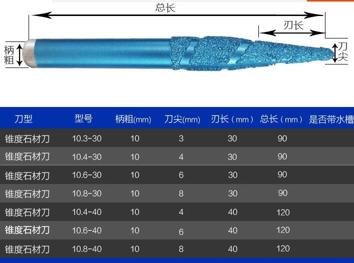 墓碑雕刻刀/竣工牌雕刻刀/花岗石雕刻刀/青石雕刻刀图2