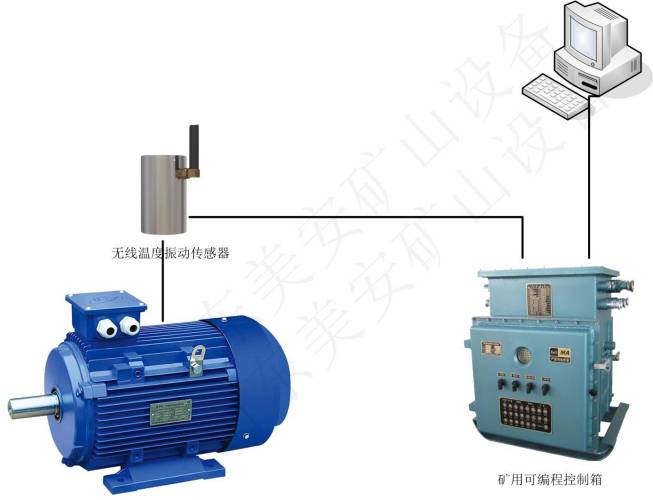 煤矿机电设备温度振动在线监测故障诊断与分析图2