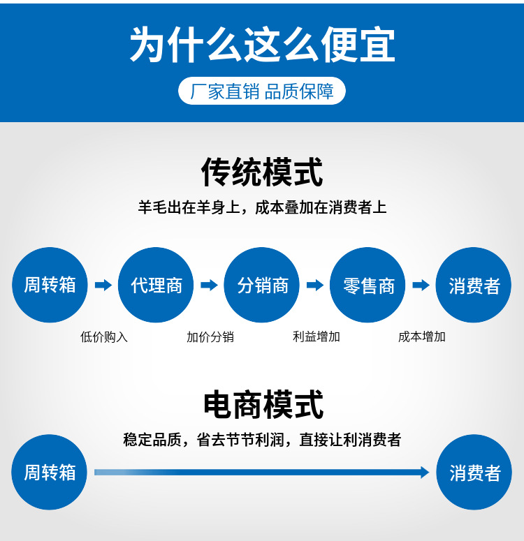 塑料托盘厂专业塑料托盘厂家图3