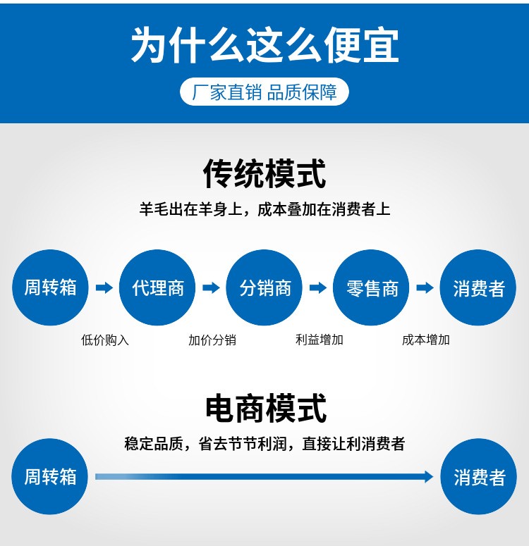 塑料托盘价格-塑料托盘批发图4