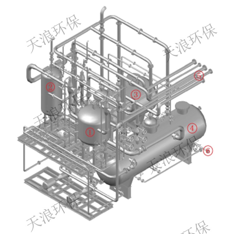热电联产疏水封闭式回收零排放装置凝结水闭式回收装置图1