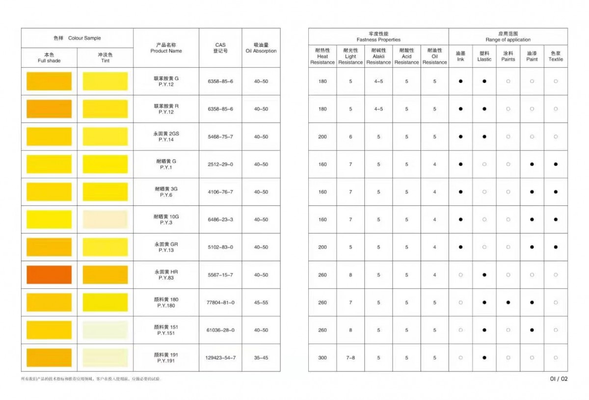 来样定做找宝桐颜料联苯胺黄永固黄G图4