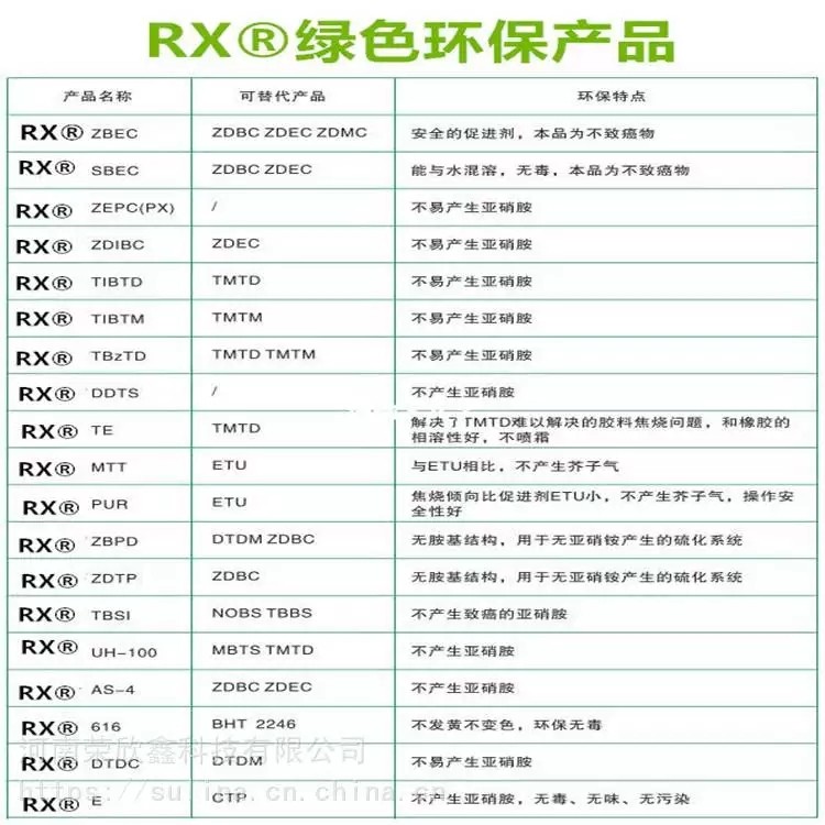 河南荣欣鑫荣鑫牌促进剂防老剂防焦剂绿色环保助剂图5