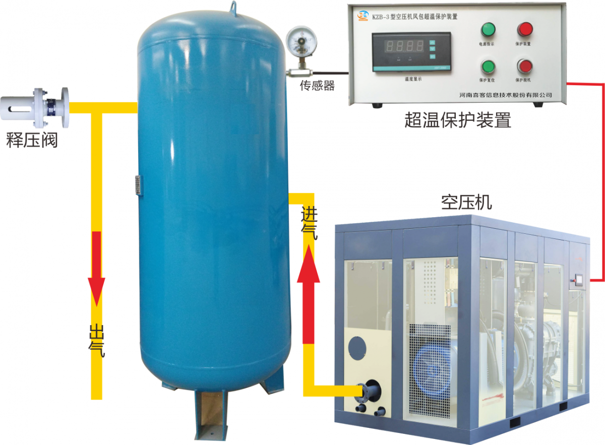 KZB-3型空压机储气罐超温保护装置图2