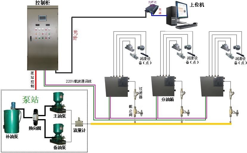 盛景科技干油集中智能润滑系统控制柜图2