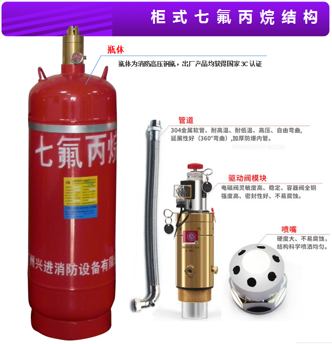 柜式七氟丙烷 灭火剂 气体灭火装置 兴进消防设备厂家图4