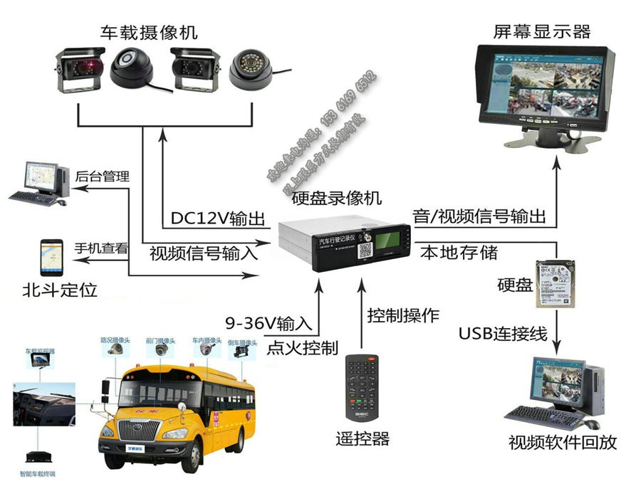 校车GPS系统_视频监控系统_车载智能终端设备
