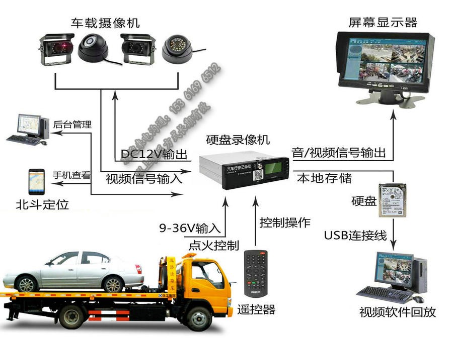 清障车监控摄像头_道路救援车GPS器设备