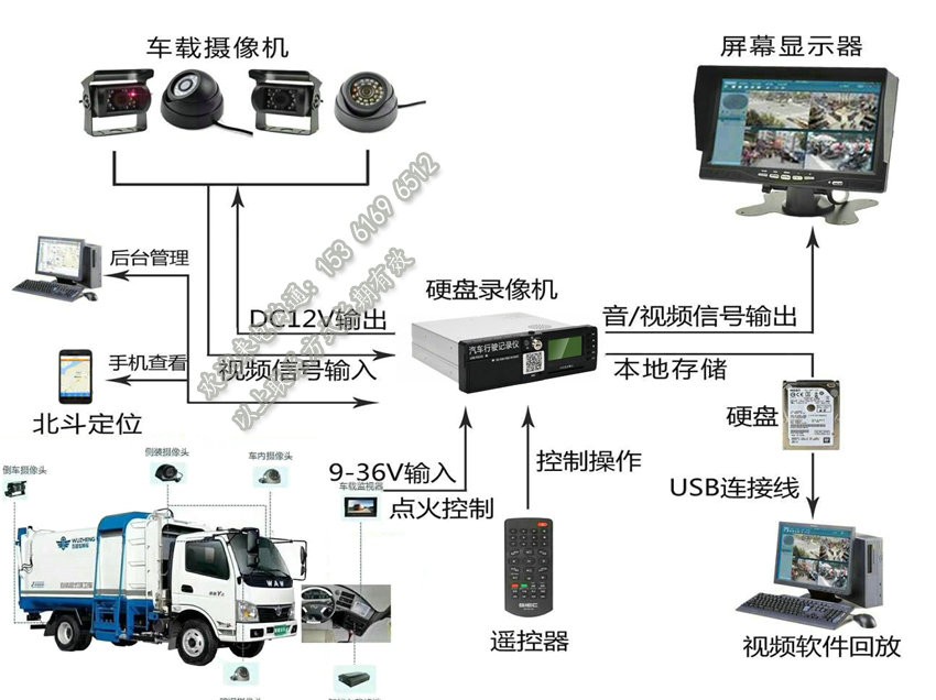 环卫车4G实时动态视频设备厂家_洗扫车智能报警装置一体机